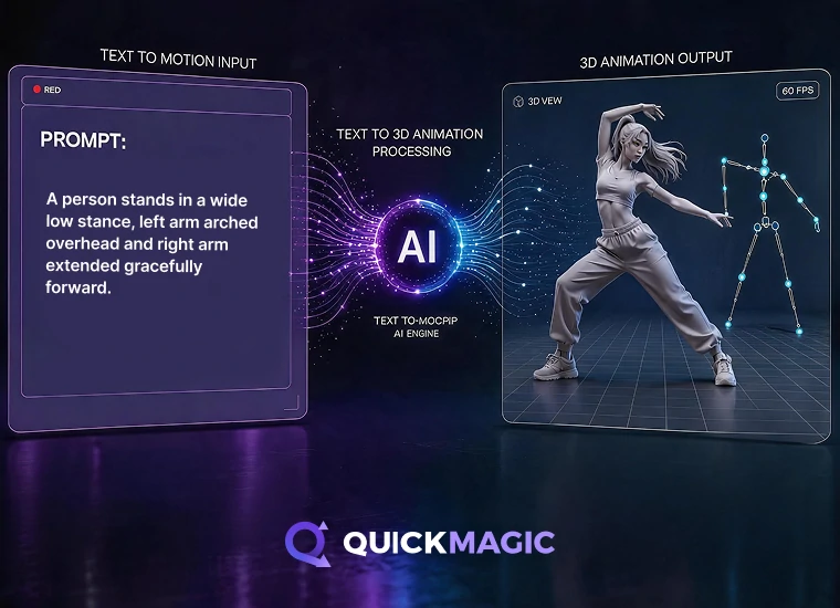 AI text to 3D animation generating motion data from text prompts for characters, games, and humanoid agents